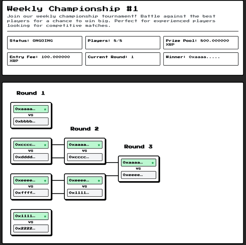 Tournament Preview